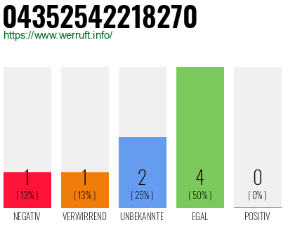 Rufnummer 04352542218270 Telefonnummer 04352542218270