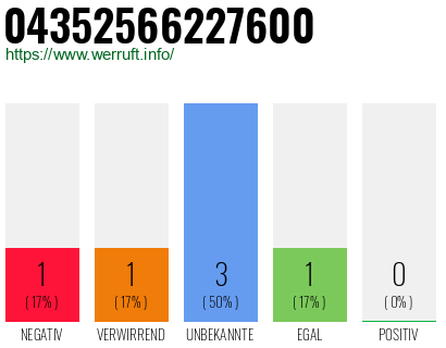 Rufnummer 04352566227600 Telefonnummer 04352566227600