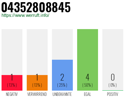 Rufnummer 04352808845 Telefonnummer 04352808845