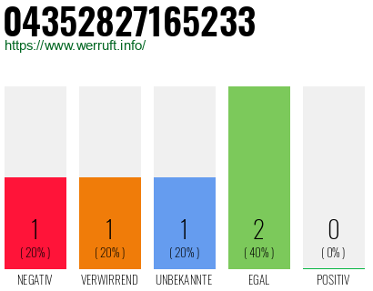 Rufnummer 04352827165233 Telefonnummer 04352827165233