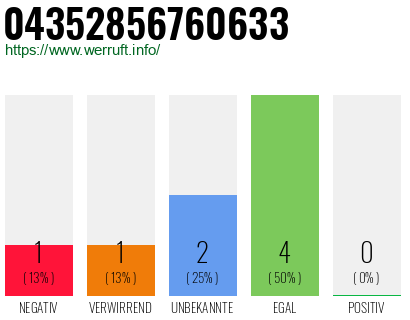 Rufnummer 04352856760633 Telefonnummer 04352856760633
