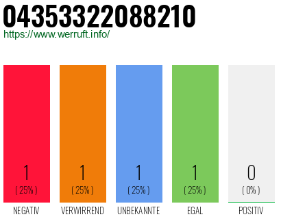 Rufnummer 04353322088210 Telefonnummer 04353322088210