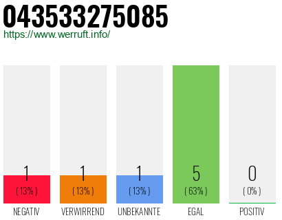 Rufnummer 043533275085 Telefonnummer 043533275085