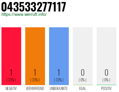 Rufnummer 043533277117 Telefonnummer 043533277117