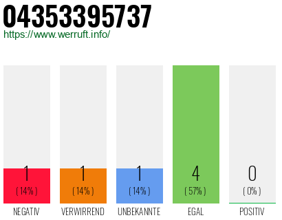 Rufnummer 04353395737 Telefonnummer 04353395737