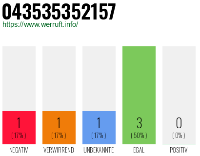 Rufnummer 043535352157 Telefonnummer 043535352157
