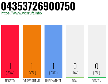 Rufnummer 04353726900750 Telefonnummer 04353726900750
