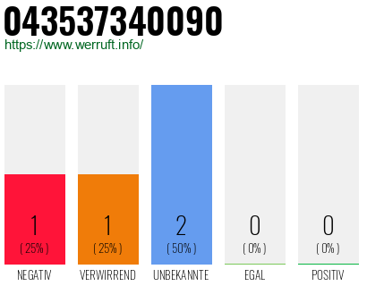Rufnummer 043537340090 Telefonnummer 043537340090