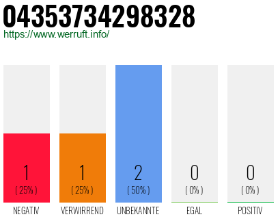 Rufnummer 04353734298328 Telefonnummer 04353734298328