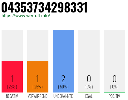 Rufnummer 04353734298331 Telefonnummer 04353734298331