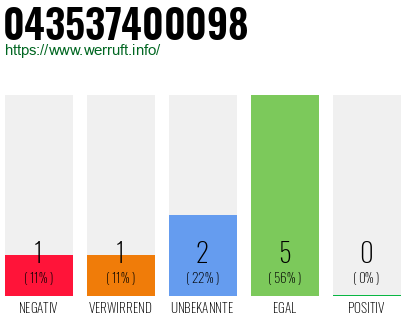 Rufnummer 043537400098 Telefonnummer 043537400098