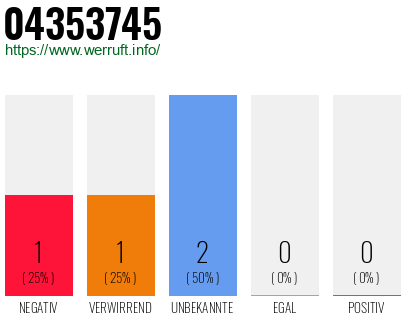 Rufnummer 04353745 Telefonnummer 04353745