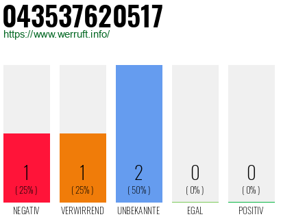 Rufnummer 043537620517 Telefonnummer 043537620517