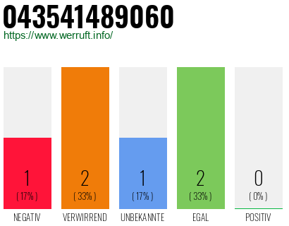 Rufnummer 043541489060 Telefonnummer 043541489060