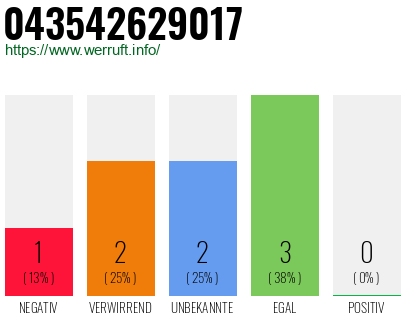 Rufnummer 043542629017 Telefonnummer 043542629017