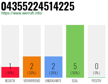 Rufnummer 04355224514225 Telefonnummer 04355224514225