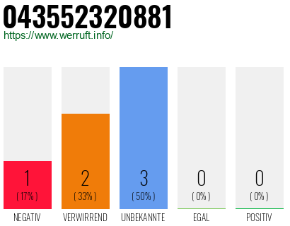 Rufnummer 043552320881 Telefonnummer 043552320881
