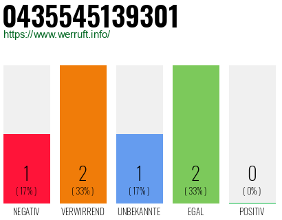 Rufnummer 0435545139301 Telefonnummer 0435545139301