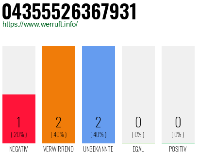 Rufnummer 04355526367931 Telefonnummer 04355526367931