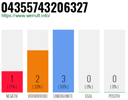 Rufnummer 04355743206327 Telefonnummer 04355743206327
