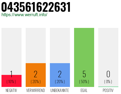 Rufnummer 043561622631 Telefonnummer 043561622631