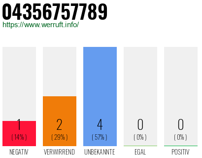 Rufnummer 04356757789 Telefonnummer 04356757789