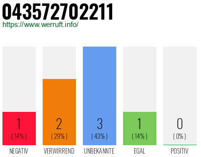 Rufnummer 043572702211 Telefonnummer 043572702211