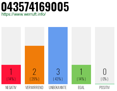 Rufnummer 043574169005 Telefonnummer 043574169005