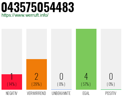 Rufnummer 043575054483 Telefonnummer 043575054483