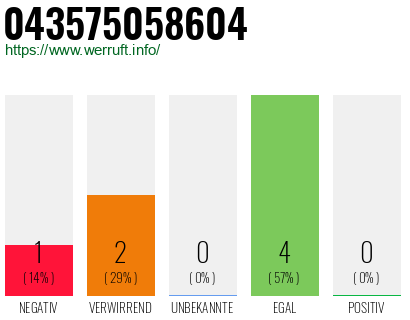 Rufnummer 043575058604 Telefonnummer 043575058604