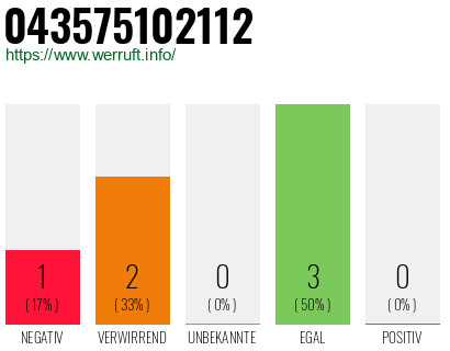 Rufnummer 043575102112 Telefonnummer 043575102112