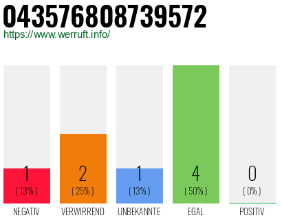 Rufnummer 043576808739572 Telefonnummer 043576808739572