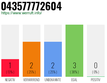 Rufnummer 043577772604 Telefonnummer 043577772604