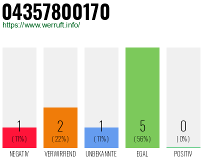 Rufnummer 04357800170 Telefonnummer 04357800170