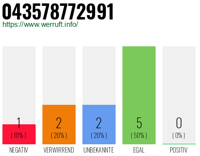 Rufnummer 043578772991 Telefonnummer 043578772991