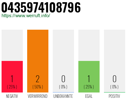 Rufnummer 0435974108796 Telefonnummer 0435974108796