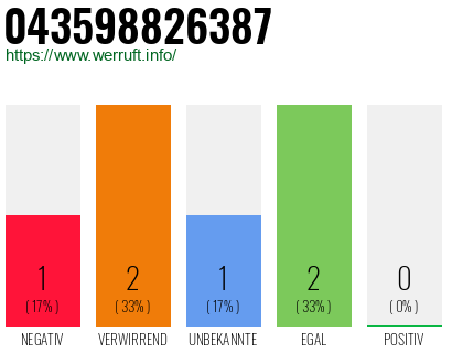 Rufnummer 043598826387 Telefonnummer 043598826387