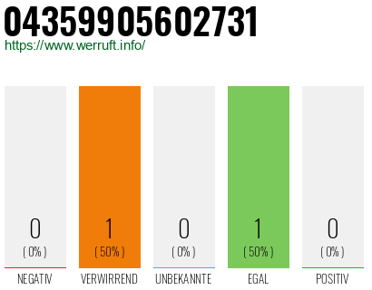 Telefonnummer 04359905602731