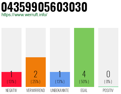 Rufnummer 04359905603030 Telefonnummer 04359905603030