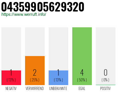 Rufnummer 04359905629320 Telefonnummer 04359905629320