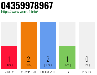 Rufnummer 04359978967 Telefonnummer 04359978967