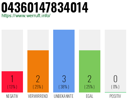 Rufnummer 04360147834014 Telefonnummer 04360147834014