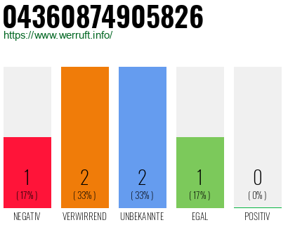 Rufnummer 04360874905826 Telefonnummer 04360874905826