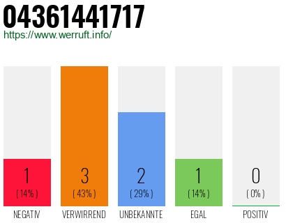 Rufnummer 04361441717 Telefonnummer 04361441717