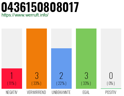 Rufnummer 0436150808017 Telefonnummer 0436150808017