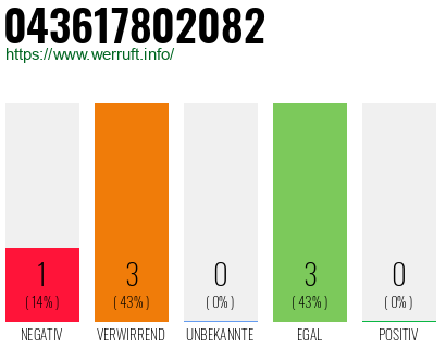 Rufnummer 043617802082 Telefonnummer 043617802082