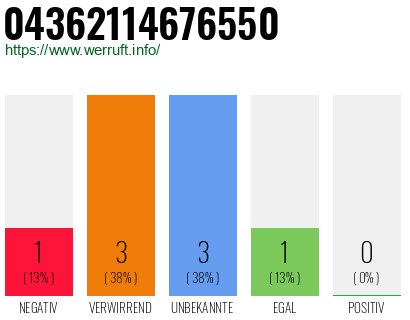 Rufnummer 04362114676550 Telefonnummer 04362114676550