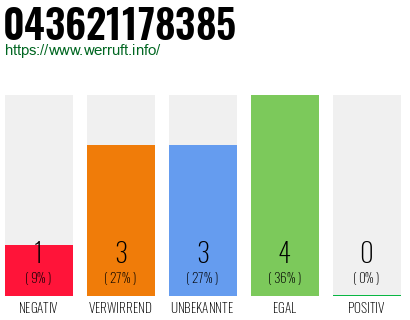 Rufnummer 043621178385 Telefonnummer 043621178385