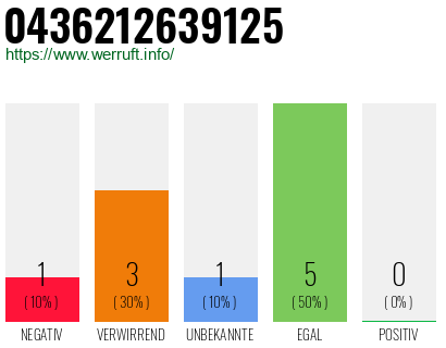 Rufnummer 0436212639125 Telefonnummer 0436212639125