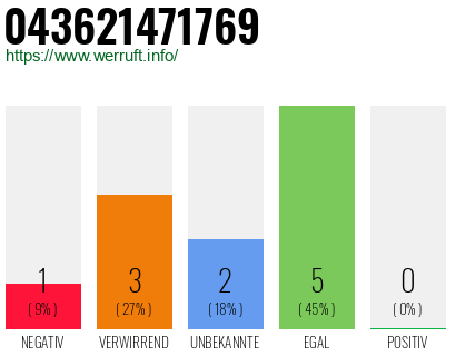 Rufnummer 043621471769 Telefonnummer 043621471769